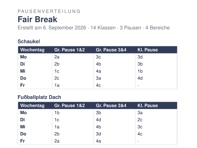 Fair Break: Pausenaktionen gerecht auf alle Klassen verteilen